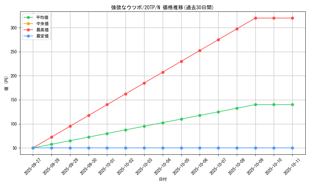 card_9682_series_11573_rarity_1_graph