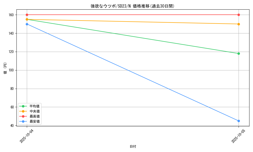 card_9682_series_18597_rarity_1_graph