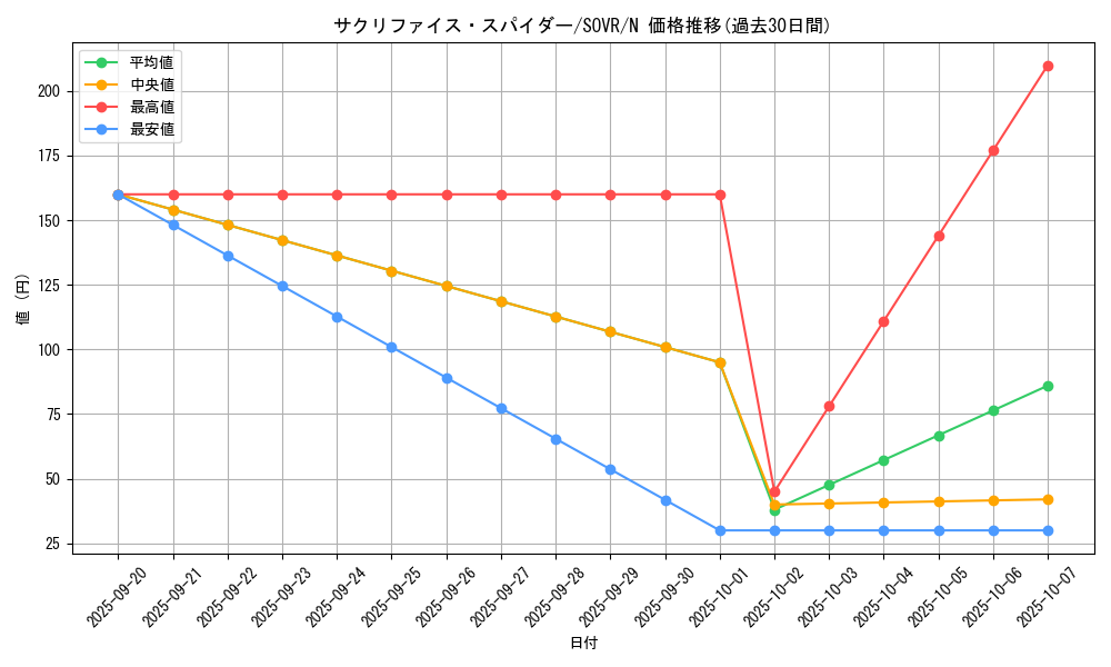 card_9683_series_22040_rarity_1_graph