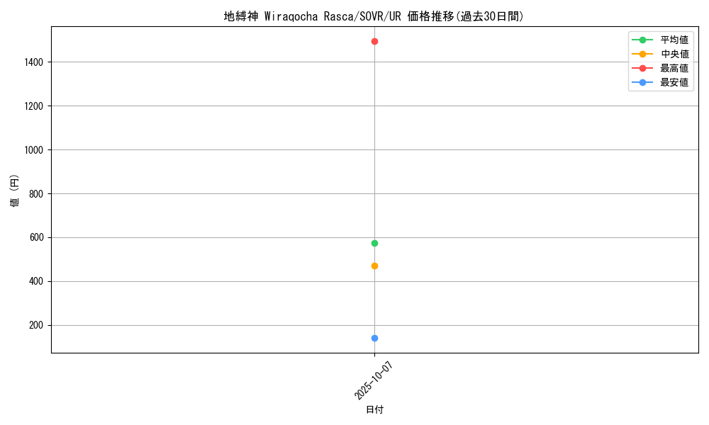 card_9686_series_22040_rarity_7_graph