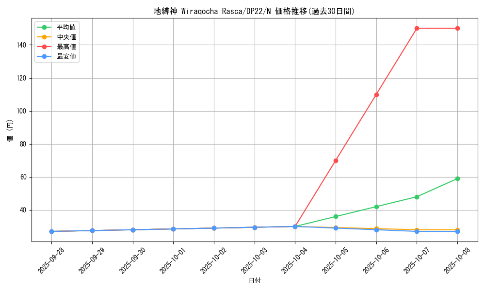 card_9686_series_8789_rarity_1_graph
