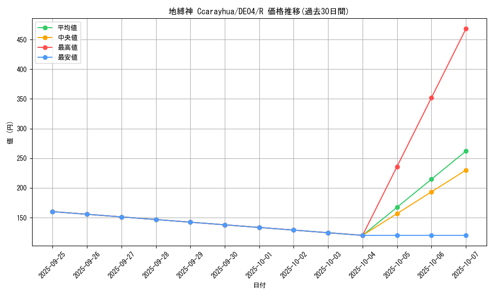 card_9688_series_18447_rarity_62_graph
