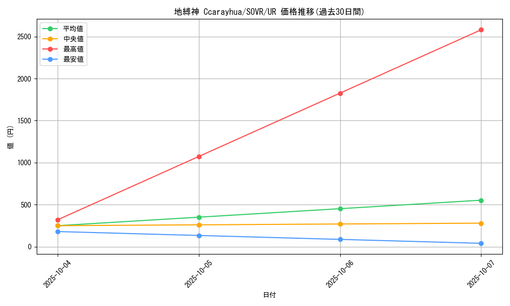 card_9688_series_22040_rarity_7_graph