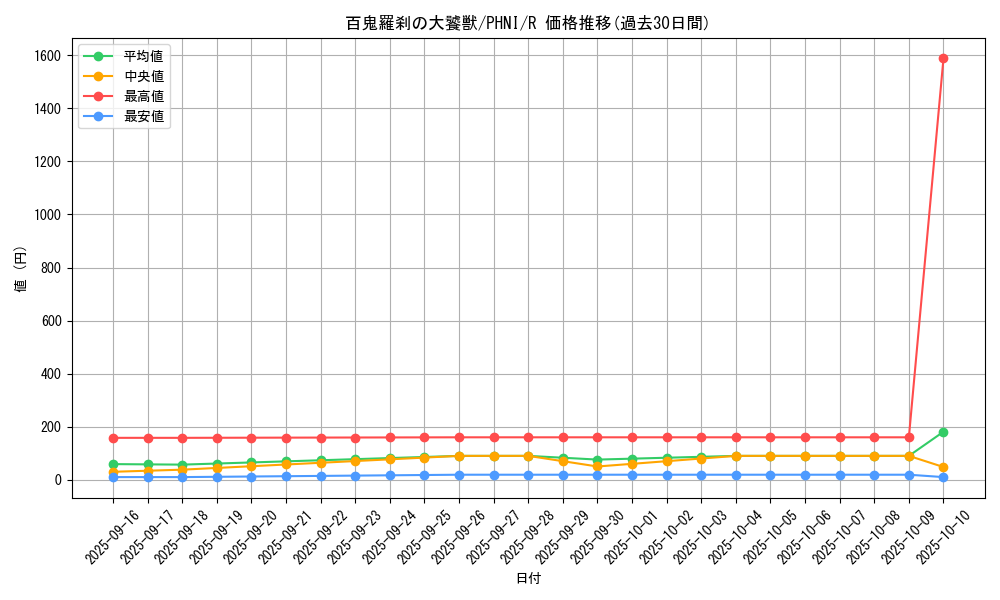 card_968_series_1985_rarity_62_graph