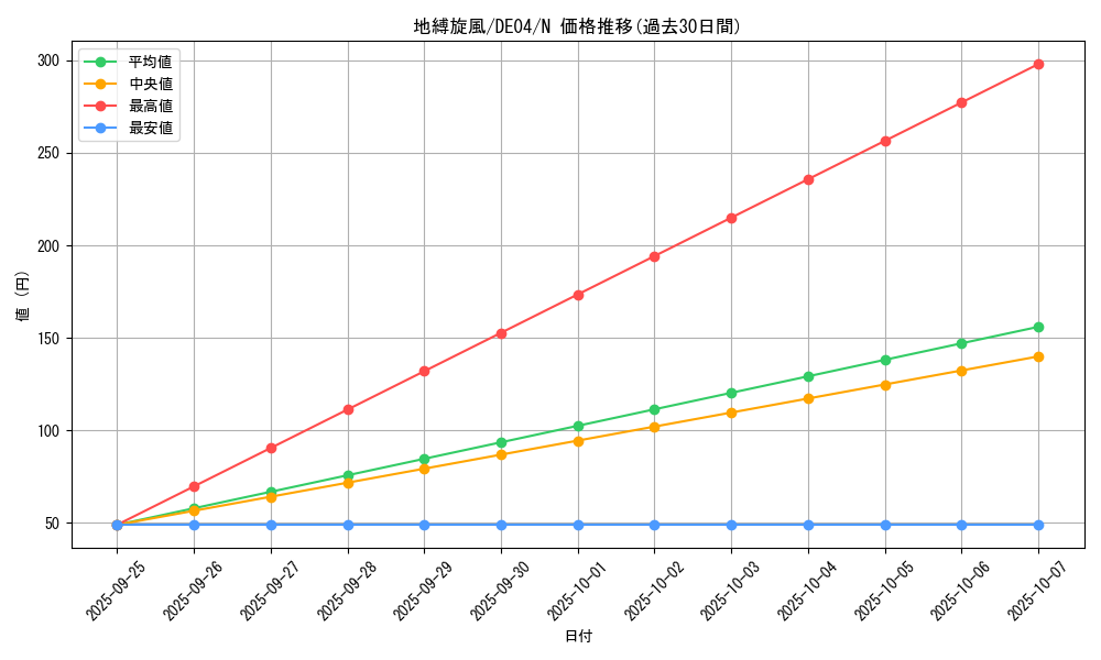 card_9690_series_18447_rarity_1_graph