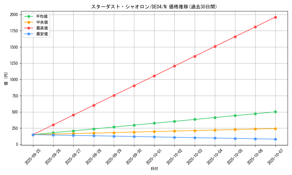 card_9691_series_18447_rarity_1_graph