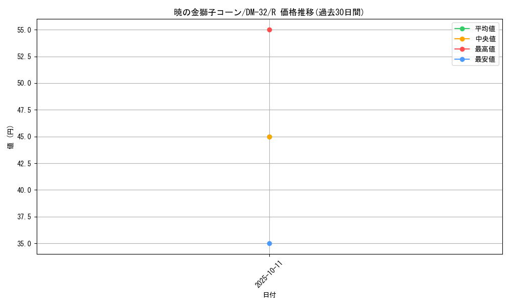 card_96944_series_65661_rarity_101829_graph