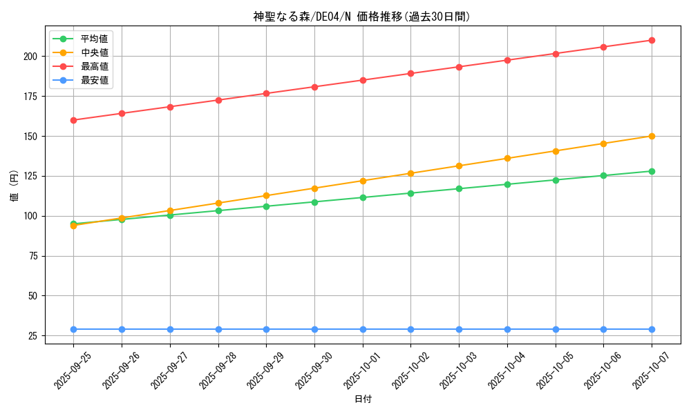 card_9695_series_18447_rarity_1_graph