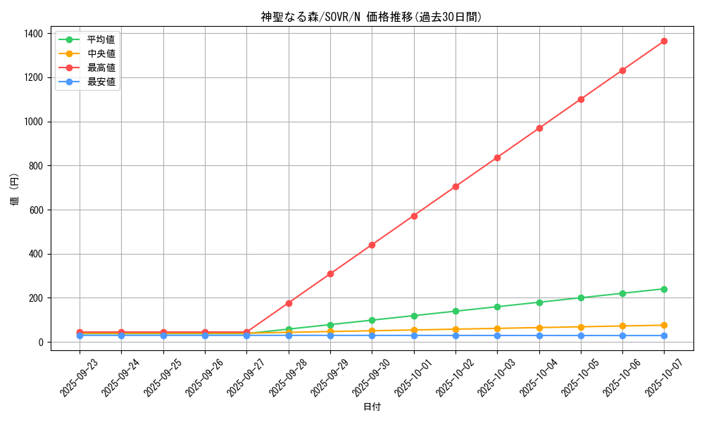 card_9695_series_22040_rarity_1_graph