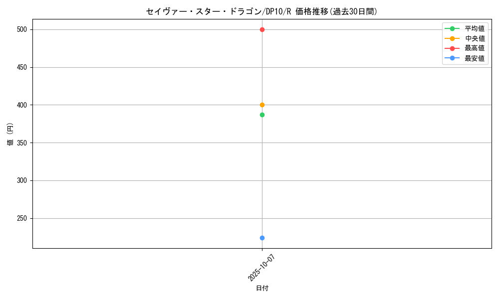 card_9697_series_20576_rarity_62_graph