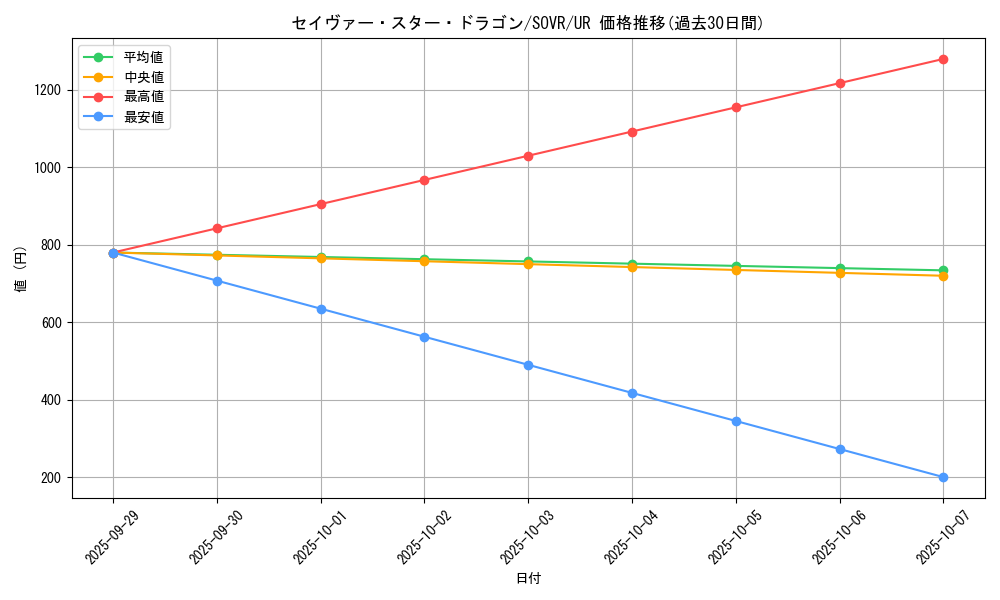 card_9697_series_22040_rarity_7_graph