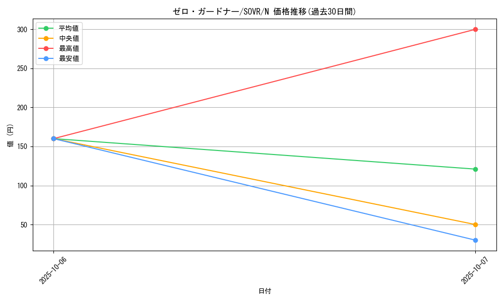 card_9698_series_22040_rarity_1_graph