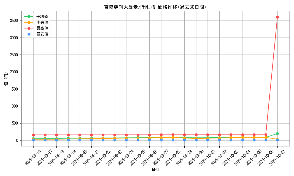 card_969_series_1985_rarity_1_graph