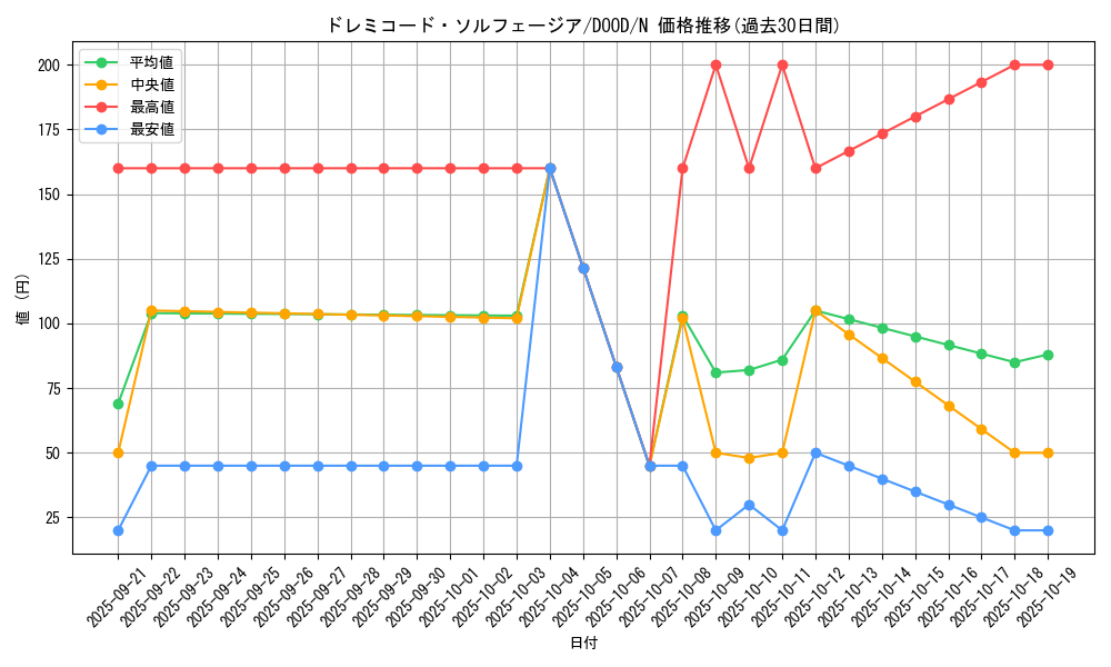 card_96_series_62_rarity_1_graph
