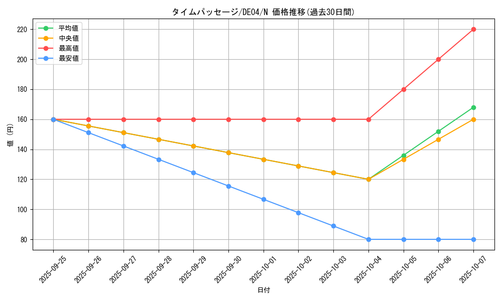 card_9700_series_18447_rarity_1_graph