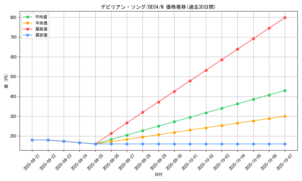 card_9703_series_18447_rarity_1_graph