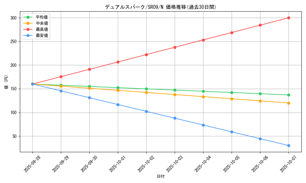 card_9704_series_8237_rarity_1_graph