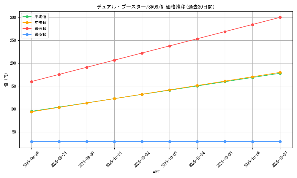 card_9705_series_8237_rarity_1_graph