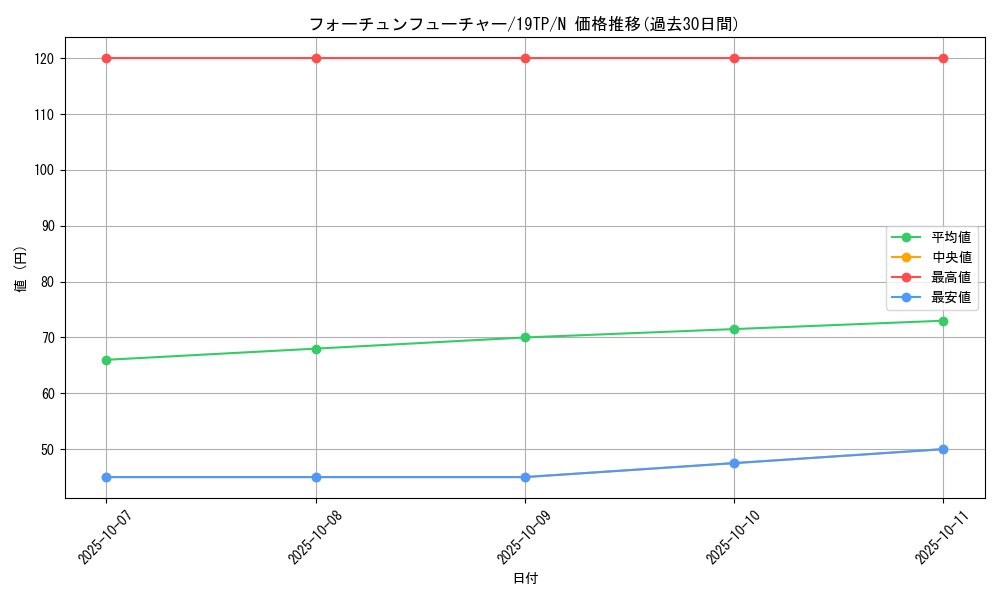 card_9709_series_12471_rarity_1_graph