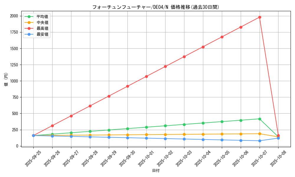 card_9709_series_18447_rarity_1_graph