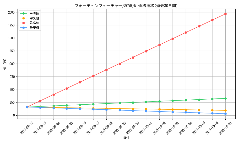 card_9709_series_22040_rarity_1_graph