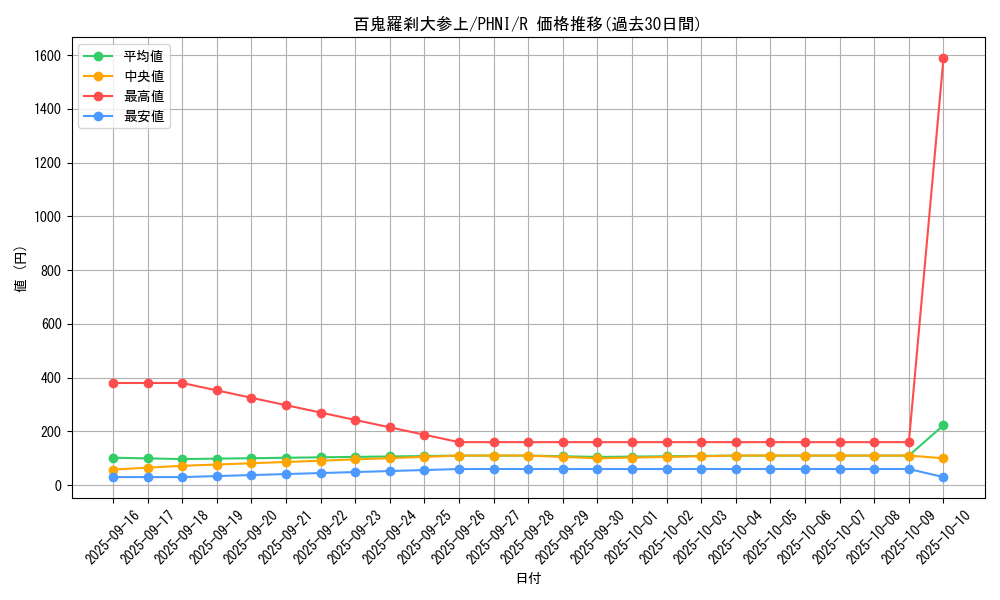 card_970_series_1985_rarity_62_graph