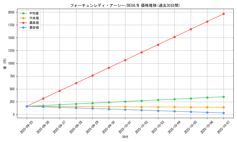 card_9710_series_18447_rarity_1_graph