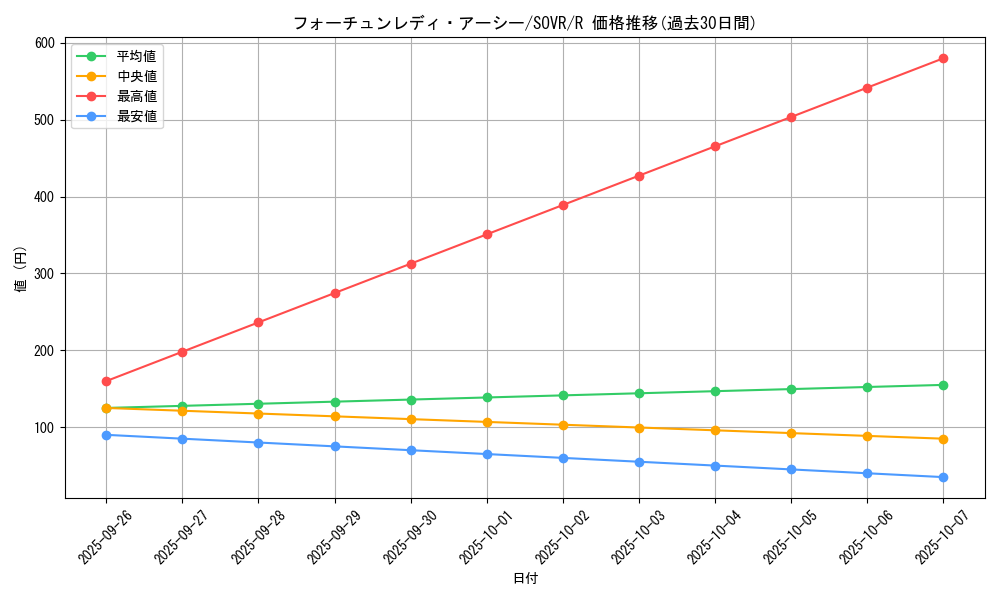 card_9710_series_22040_rarity_62_graph