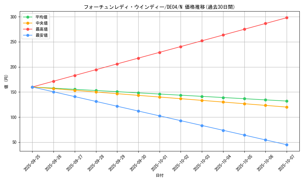 card_9711_series_18447_rarity_1_graph