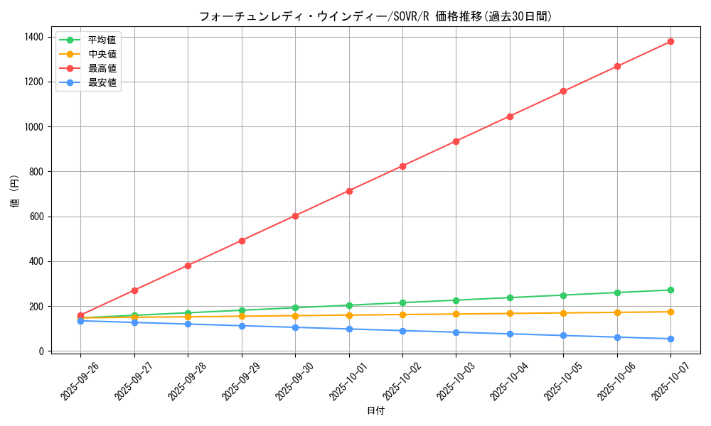 card_9711_series_22040_rarity_62_graph