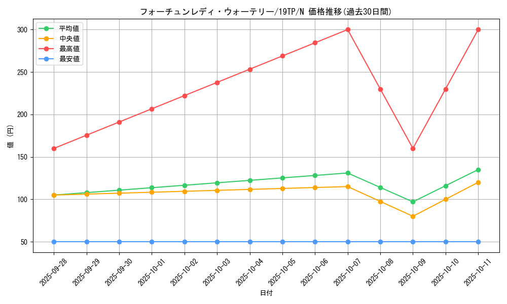 card_9712_series_12471_rarity_1_graph