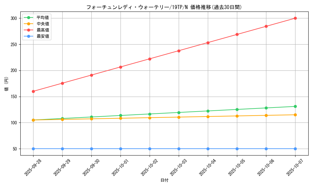 card_9712_series_12471_rarity_1_graph