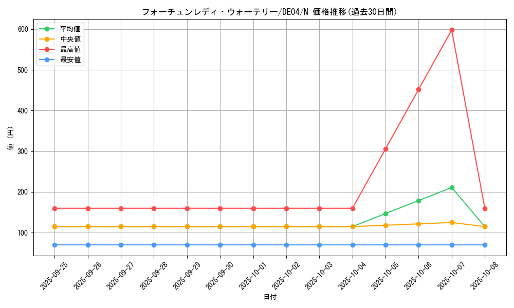 card_9712_series_18447_rarity_1_graph