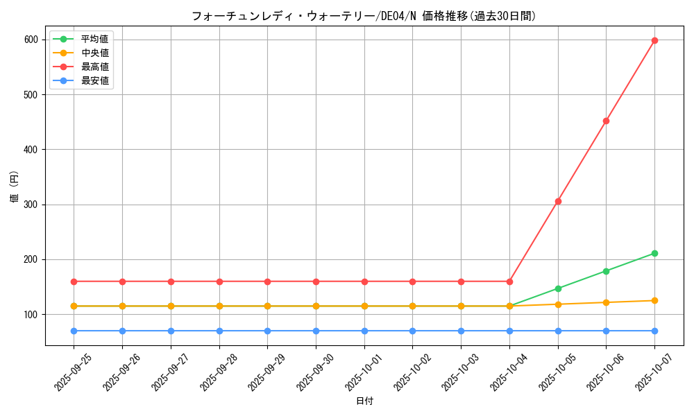 card_9712_series_18447_rarity_1_graph
