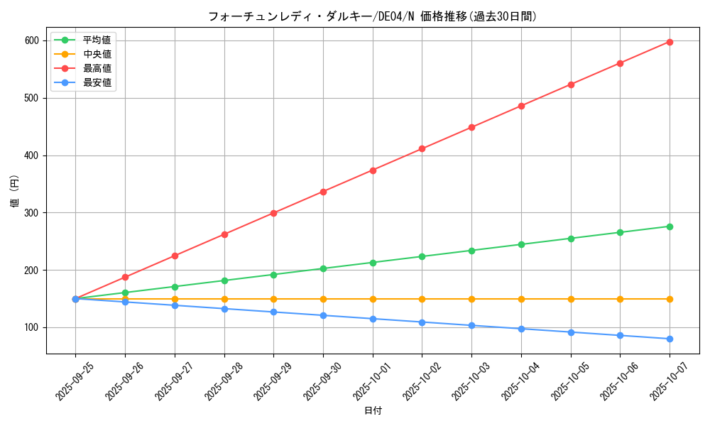 card_9713_series_18447_rarity_1_graph