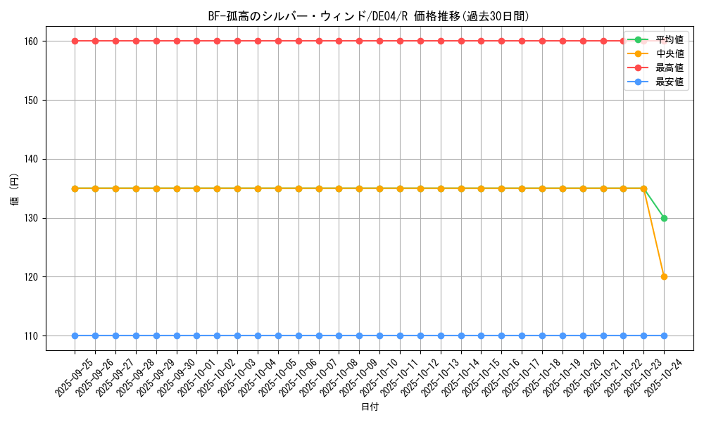 card_9714_series_18447_rarity_62_graph