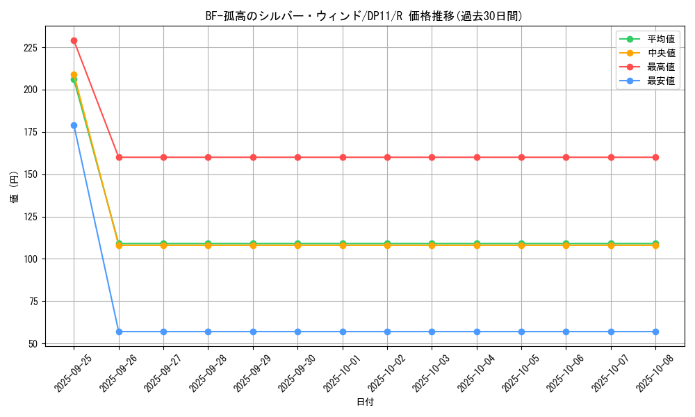 card_9714_series_20575_rarity_62_graph