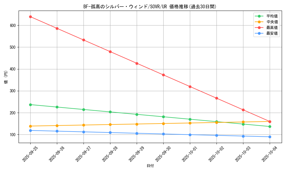 card_9714_series_22040_rarity_7_graph