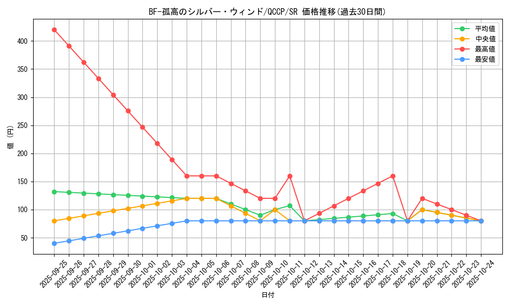 card_9714_series_2528_rarity_3_graph