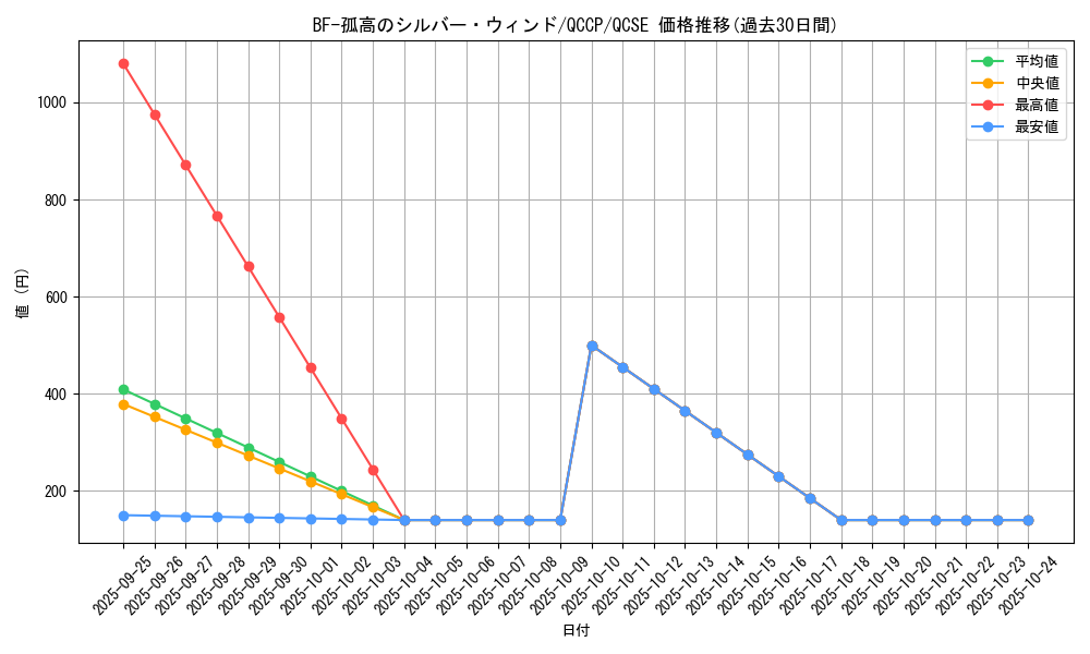 card_9714_series_2528_rarity_408_graph