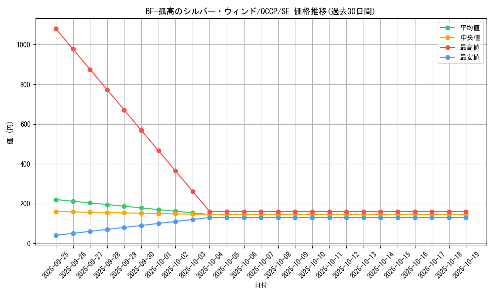 card_9714_series_2528_rarity_5_graph