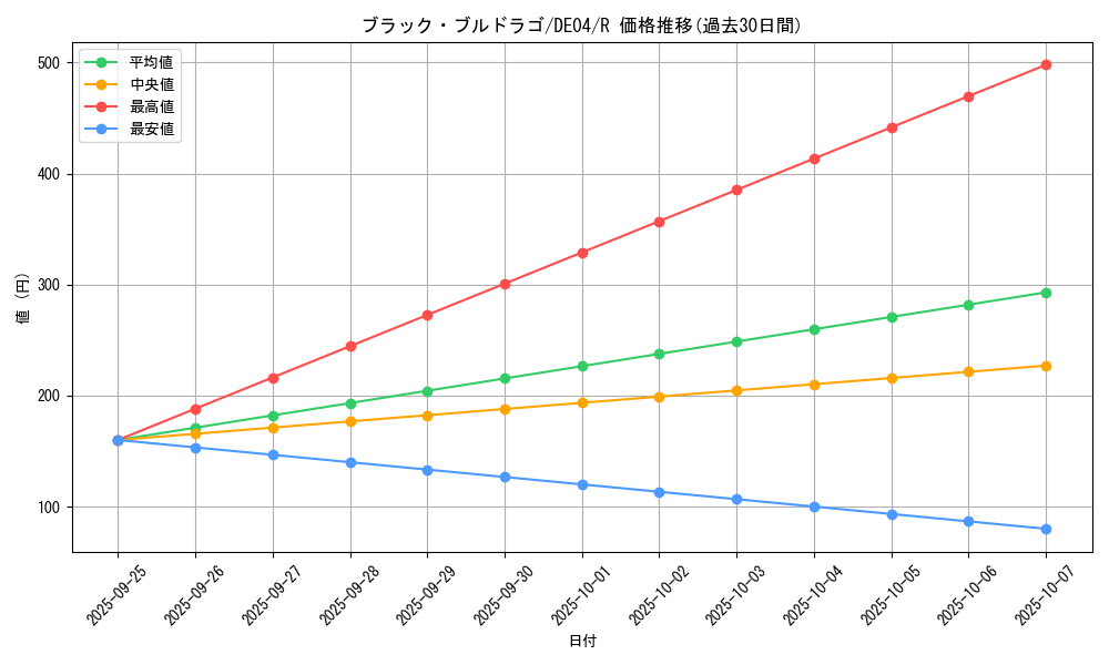 card_9715_series_18447_rarity_62_graph