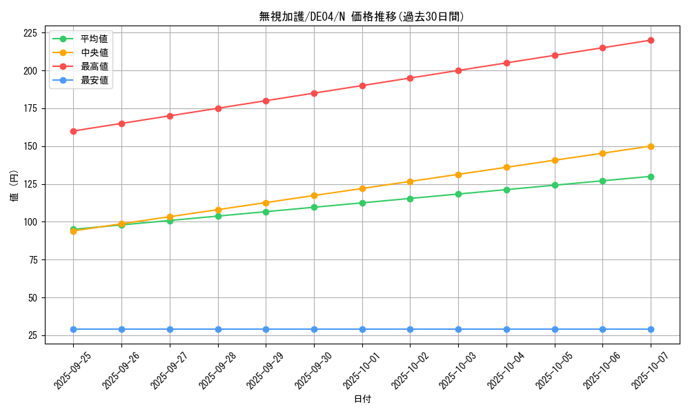card_9719_series_18447_rarity_1_graph