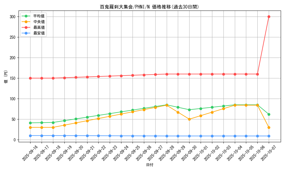card_971_series_1985_rarity_1_graph