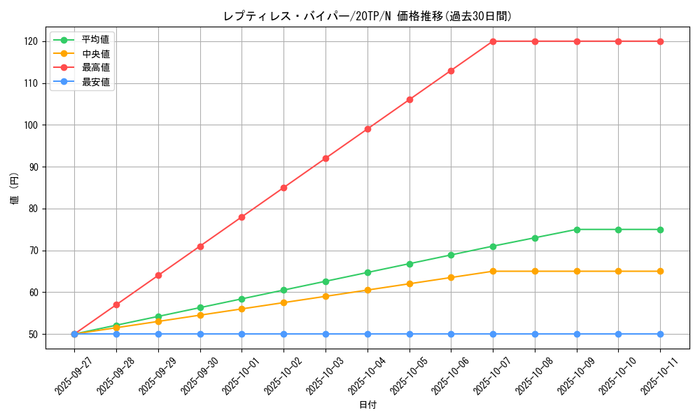 card_9727_series_11573_rarity_1_graph