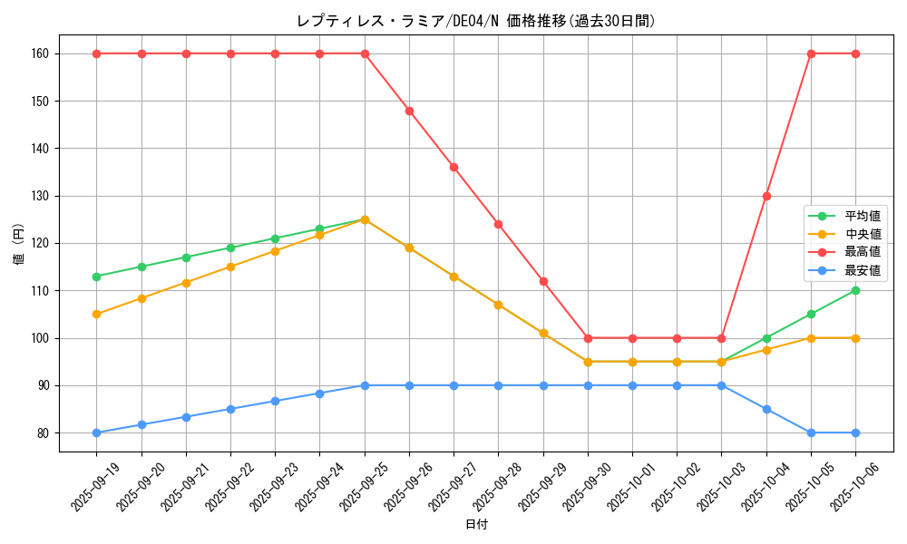 card_9729_series_18447_rarity_1_graph