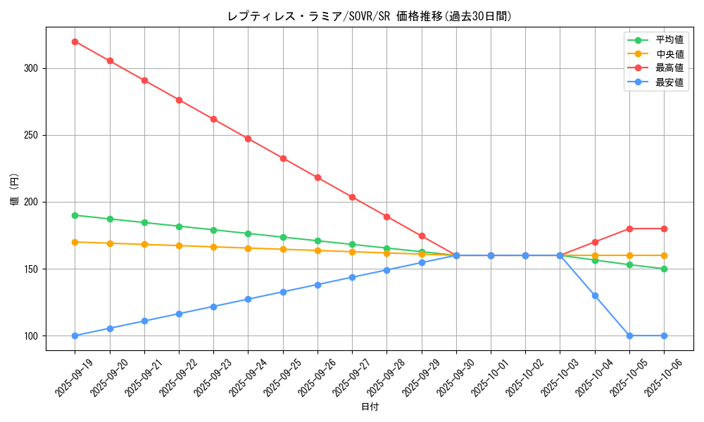 card_9729_series_22040_rarity_3_graph