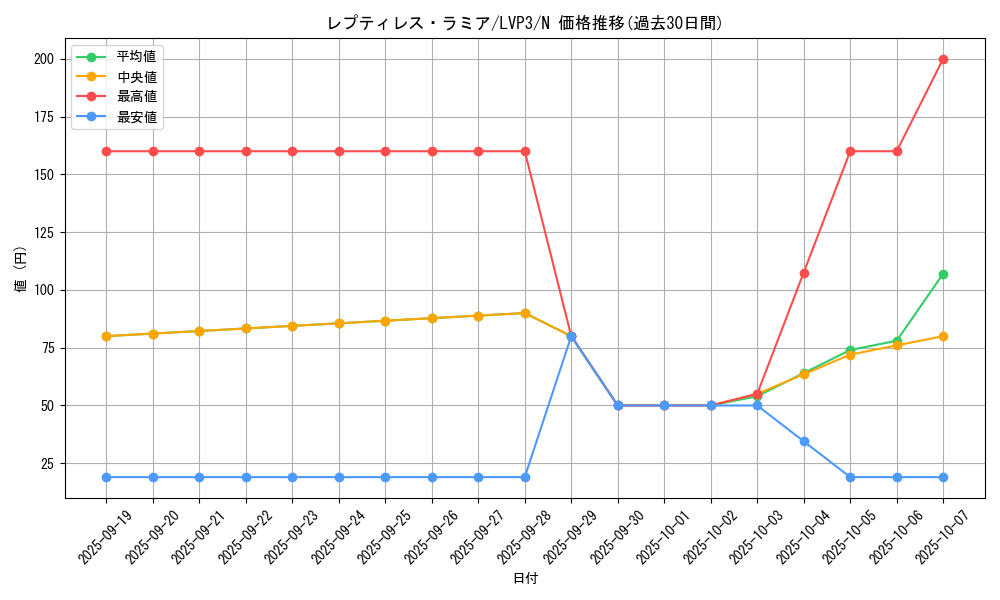 card_9729_series_7913_rarity_1_graph
