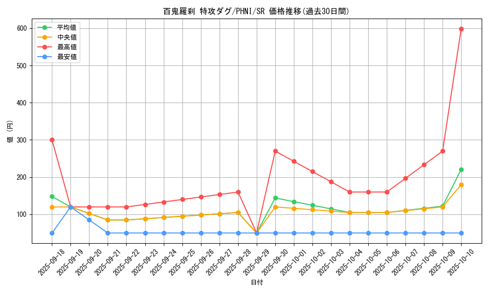 card_972_series_1985_rarity_3_graph