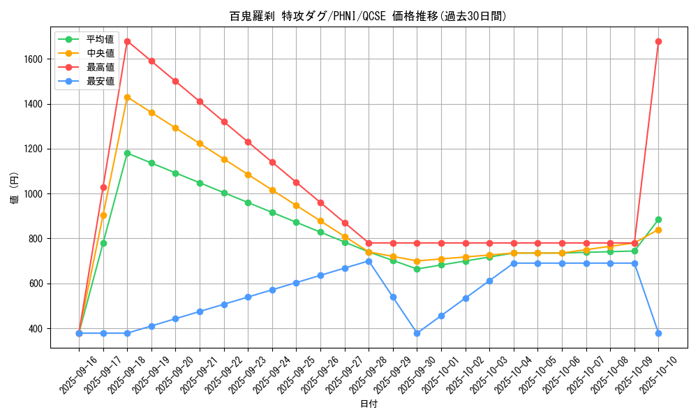 card_972_series_1985_rarity_408_graph